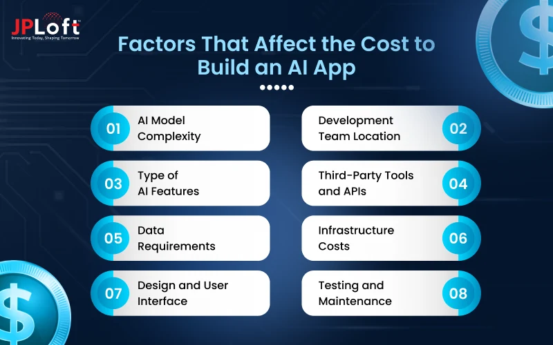Factors That Affect the Cost to Build an AI App